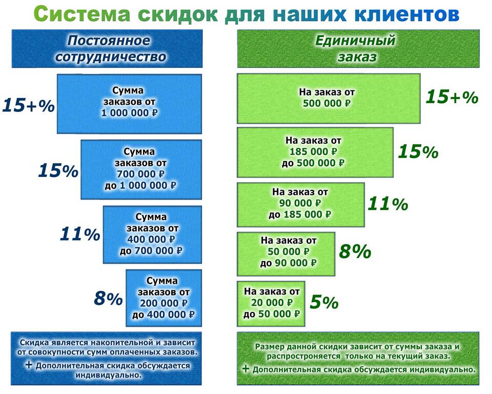 Что значит скидка 20%: принцип расчета и применение