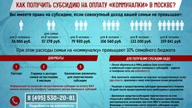 Что нужно сделать, чтобы получить субсидию в Орби
