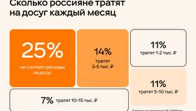 Что считается расходом в Орби
