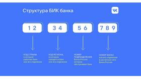 Что такое БИК в реквизитах ВТБ в Орби