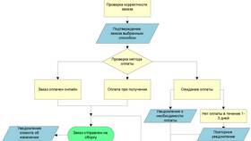 Что такое мобильный заказ в Орби