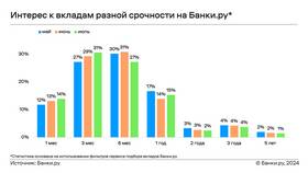 Что значит 18% годовых по вкладу в Орби