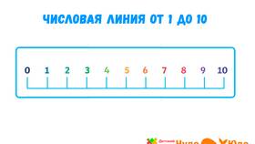 Доказательство того, что сумма двух четных чисел является четной в Орби