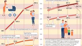 Индексация пенсий в 2024 году: последние изменения в Орби