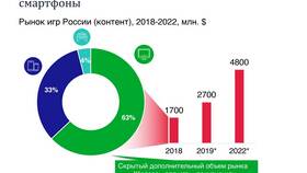 История компании МегаФон: сколько лет на рынке в Орби