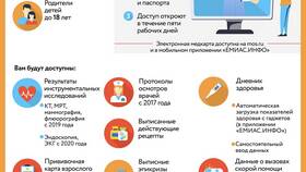 Как добавить СНИЛС в ЕМИАС в Орби