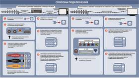 Как настроить игровую приставку к телевизору в Орби