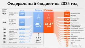 Как называется бюджетный расход в Орби