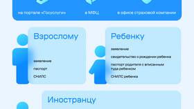 Как оформить полис ОМС ребенку через Госуслуги в Орби