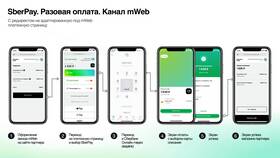 Как оплачивать Сбербанком в магазинах в Орби