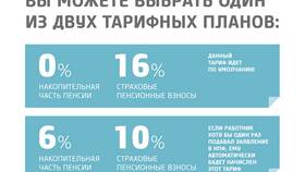 Как получить деньги НПФ частями в Орби