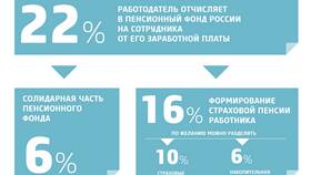 Как получить накопительную часть пенсии в Орби