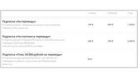Как повысить лимит на переводы в Сбербанке в Орби
