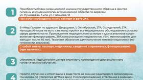 Как проходит медицинский осмотр для получения санитарной книжки в Орби