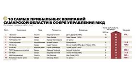 Как расшифровывается МКД в ЖКХ в Орби