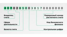 Как узнать номер счета карты Сбербанка в Орби