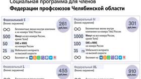 Как узнать номера телефонов на тарифе Теле2 в Орби