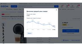 Когда снижаются цены на Ozon: периоды и закономерности в Орби