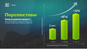 Количество накопительных счетов в Сбербанке в Орби
