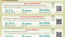 От чего застрахованы вклады в Орби