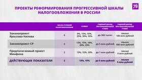 От чего зависит размер НДФЛ в Орби