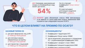 От чего зависит стоимость страховки ипотеки в Орби