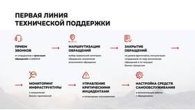 Первая линия поддержки: что это в Орби