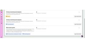Почему Аскона на Авито продается дешевле в Орби