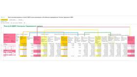 Почему НДФЛ перечисляют подразделениям в Орби