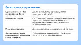 Сроки получения декретных выплат по беременности в Орби