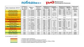 Тариф и цена: в чем разница в Орби