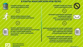 Зачем нужен негосударственный пенсионный фонд в Орби