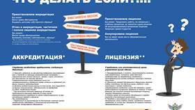 Заявление отклонено: что делать в Орби
