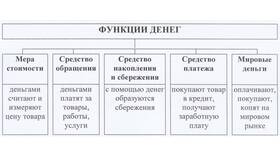 Значение и функции дохода в Орби