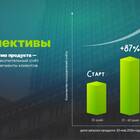 Количество накопительных счетов в Сбербанке