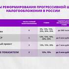 От чего зависит размер НДФЛ