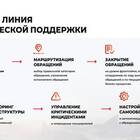 Первая линия поддержки: что это