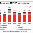 Почему происходит сброс акций Интер РАО