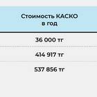 Сравнение стоимости КАСКО и ОСАГО